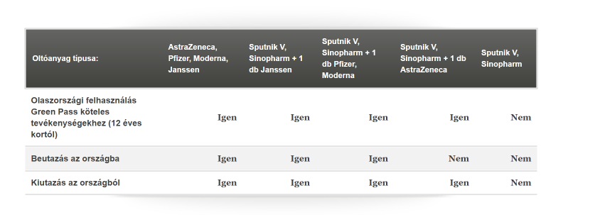December 3-i állapot a konzulátus oldalán