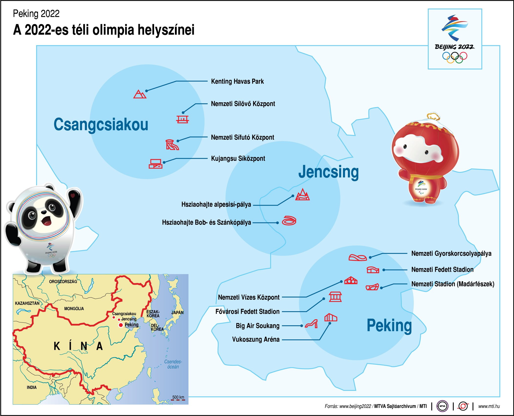 Peking 2022 - A 2022-es téli olimpia helyszínei