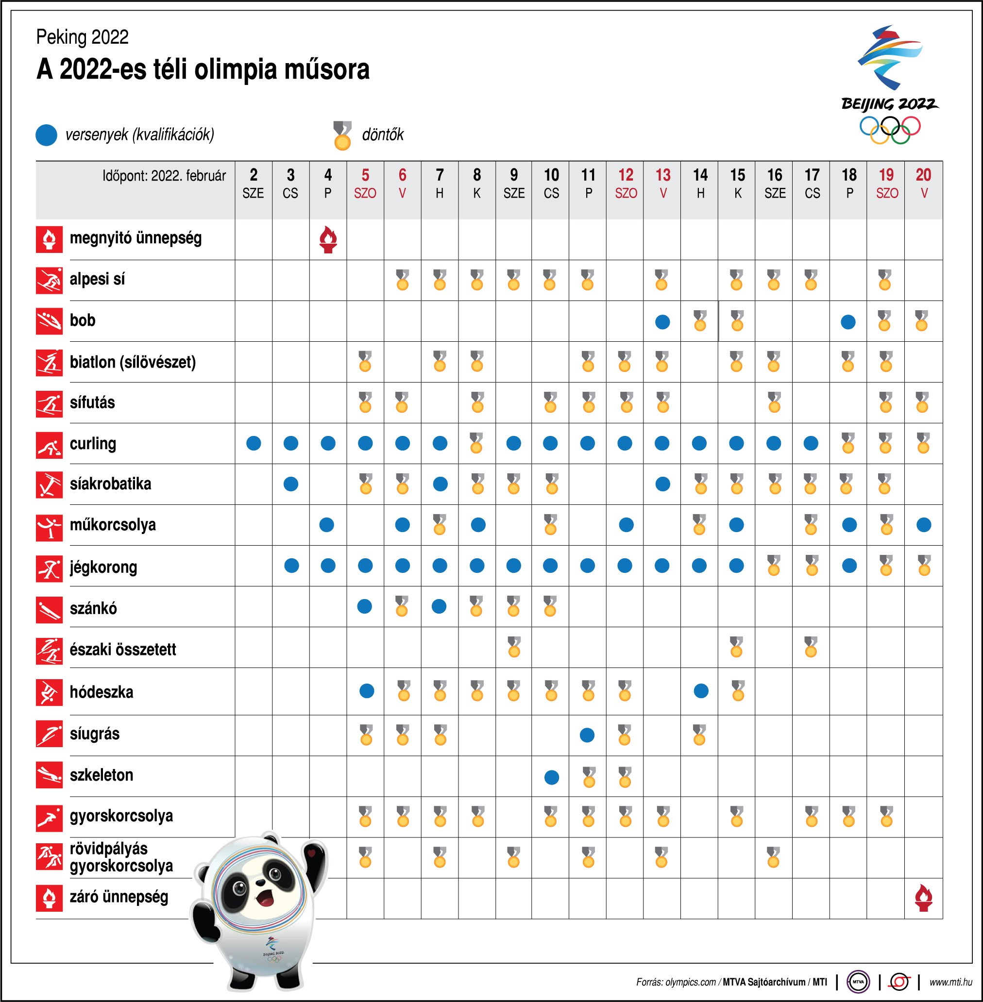 Peking 2022 - A 2022-es téli olimpia műsora