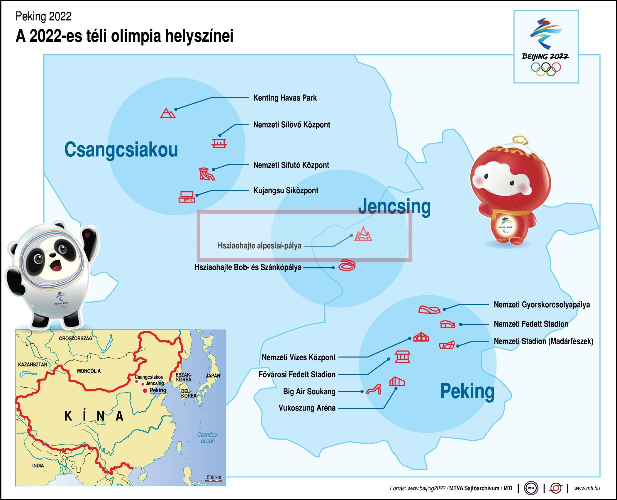 Az olimpiai helyszínei, keretben az alpesi versenyek