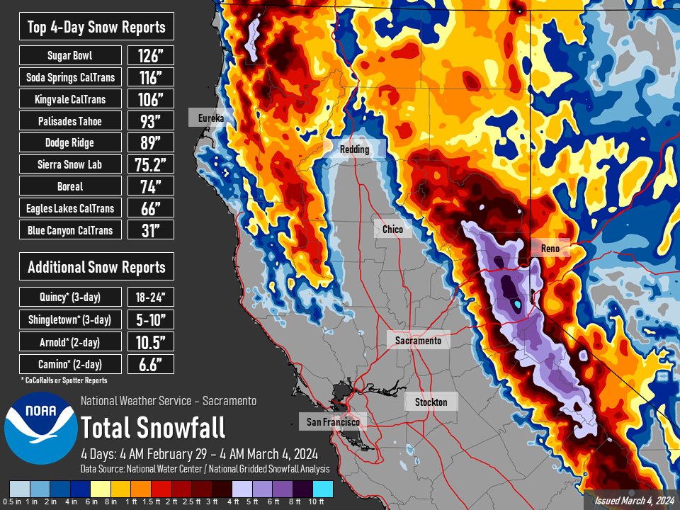 A helyi meteorológiai intézet adatai az elmúlt négy nap havazásairól