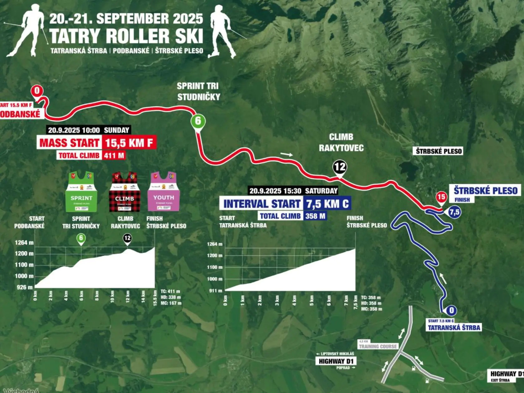 A verseny helyszíne: Csorbató és környéke