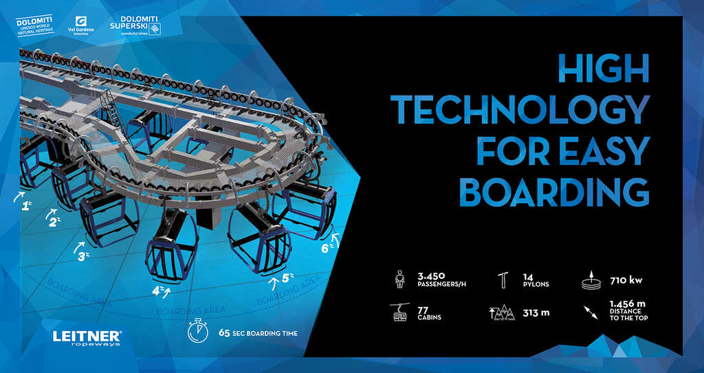 Beszállás hat kabinba 90 másodperc alatt