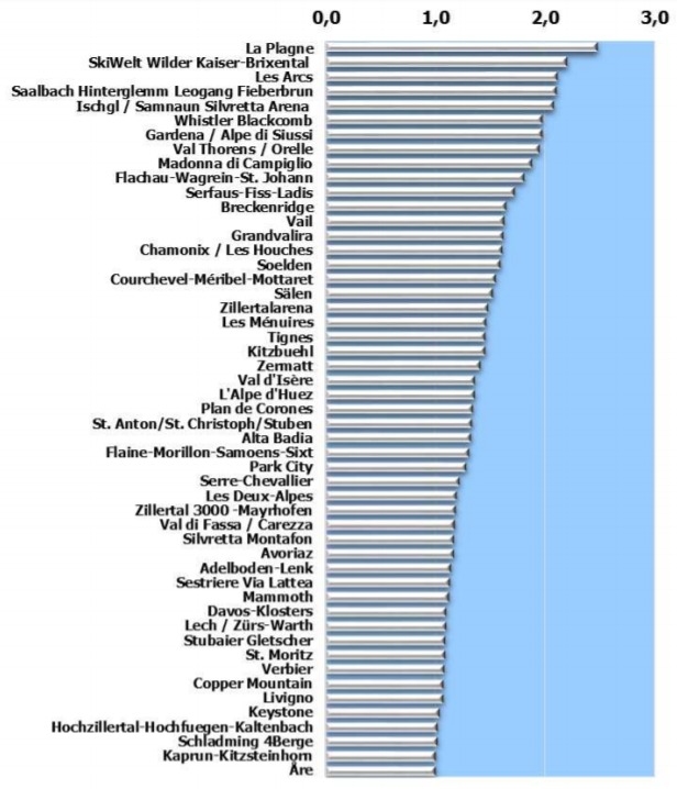 Mely síterepekre érkezik több mint egymillió látogató? Forrás: Vanat Report