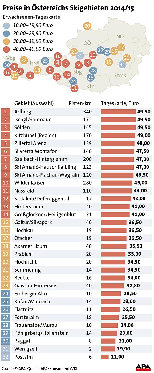Idei napijegy árak. Grafika: APA. Adatok: VKI