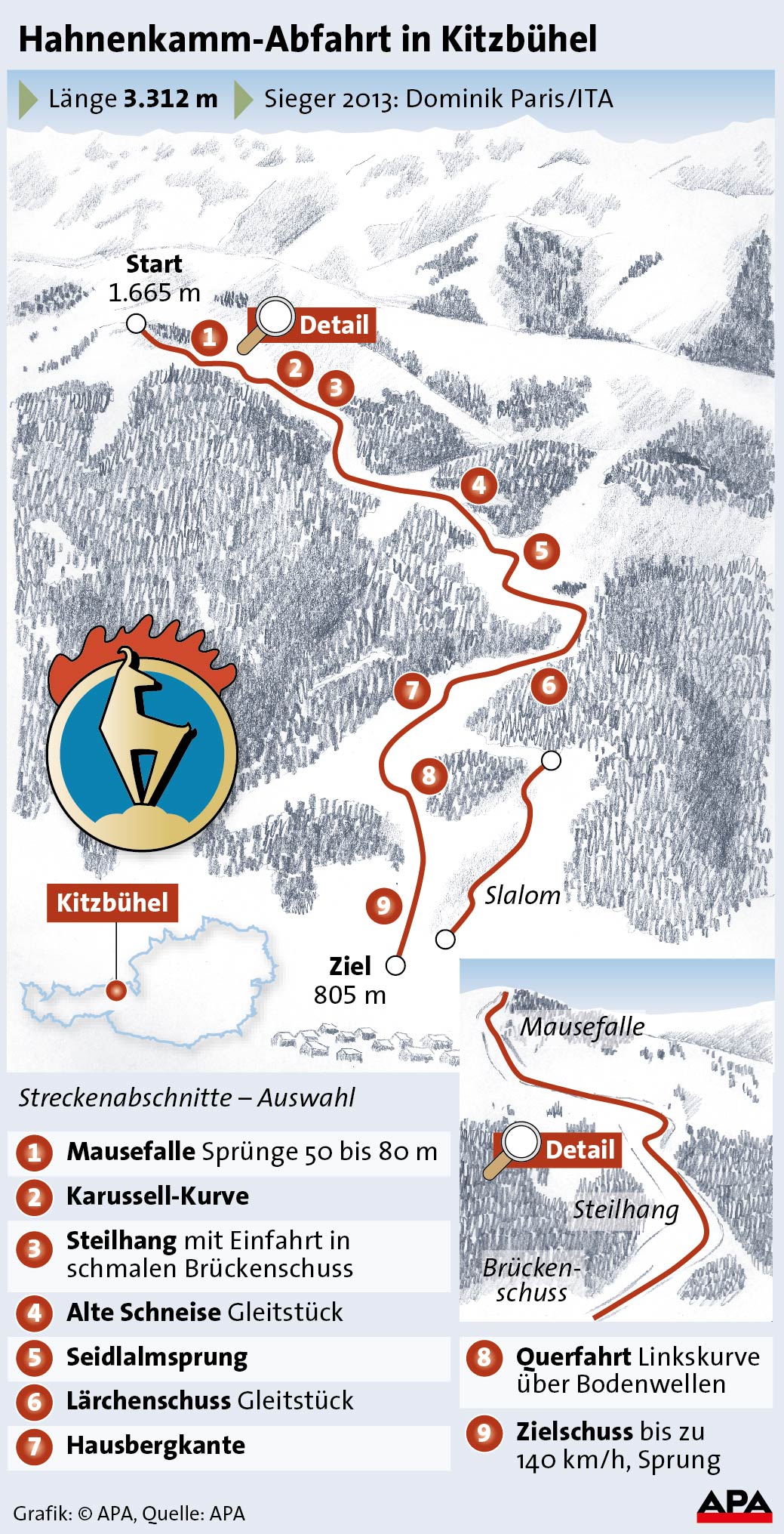 Korábbi pályatérkép a szombati versenyre. Az átépített ugrató az 1-es pontnál, most hosszabb ugrásokat várunk. A lenti kép ugratója a 7-es pontnál, a traverz 8-as ponton, ez a két rész tavaly kimaradt.