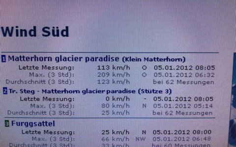 Klein Matterhorn (3883 méter) széljelentése: 209 km/óra kora reggel (Kép: Patrick Steffen) Klein Matterhorn (3883 méter) széljelentése: 209 km/óra kora reggel (Kép: Patrick Steffen)