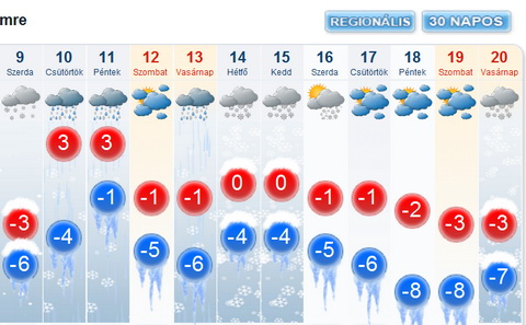 Az idokep.hu mátrai előrejelzése a következő napokra