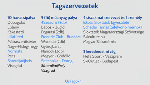 A klaszter létszáma tizenötről huszonhatra emelkedett