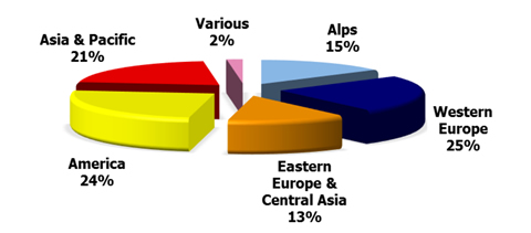 A világ síelőinek megoszlása földrajzi hely szerint | Forrás: Laurent Vanat, 2017 International Report on Snow & Mountain Tourism