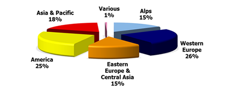 A világ síelőinek megoszlása földrajzi hely szerint | Forrás: Laurent Vanat, 2016 International Report on Snow & Mountain Tourism
