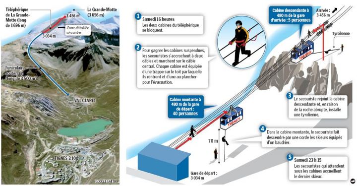 Illusztráció a baleset körülményeiről