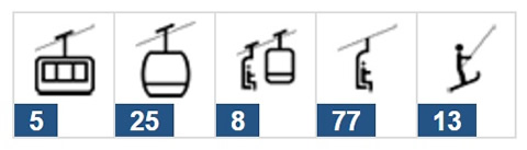Az idei szezon új felvonói típusok szerint
