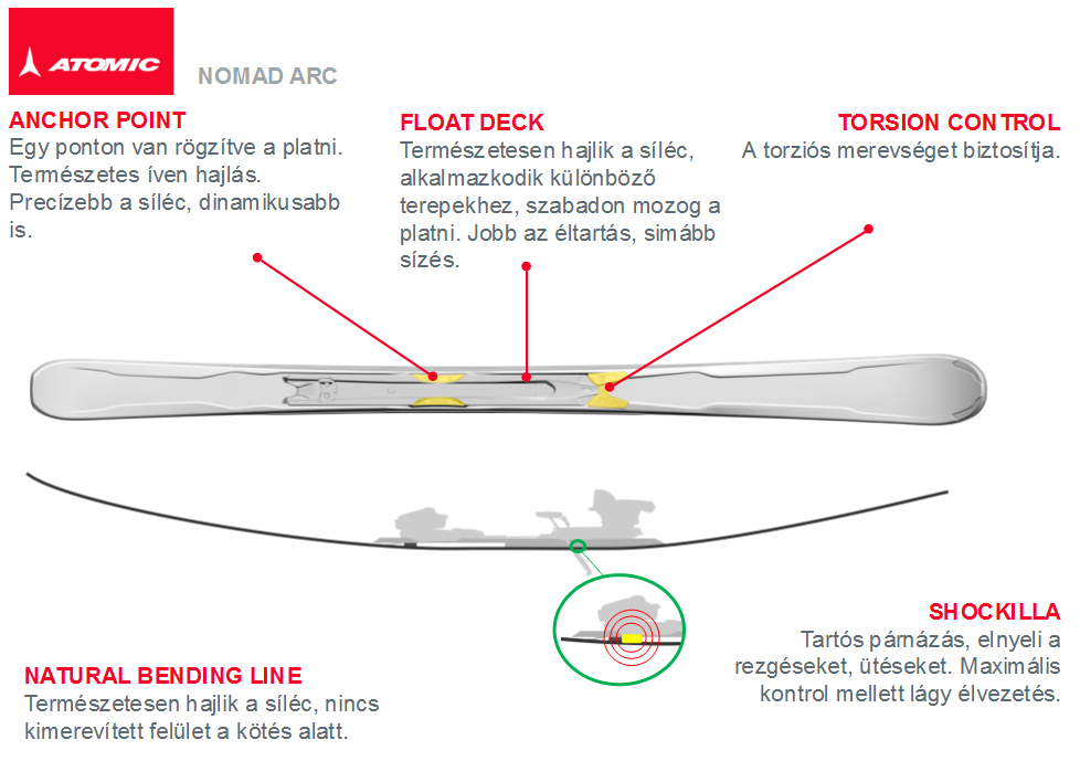 Atomic ARC - így működik!