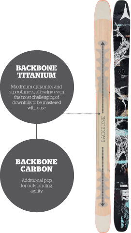 Backbone technológia