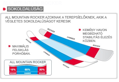 All mountain rocker 15-65-20