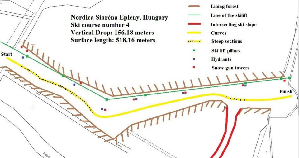 A 4-es pálya, vagyis mostantól Nordica SL pályának hívják
