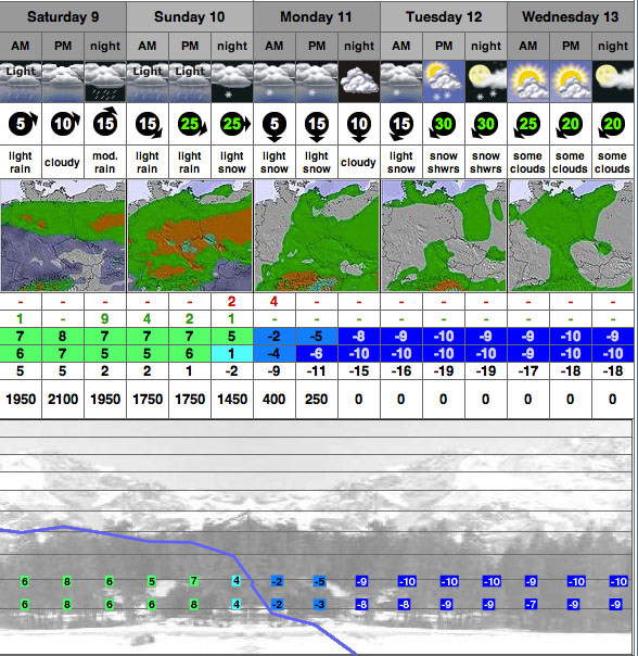 forecast-sipark-marc.jpg
