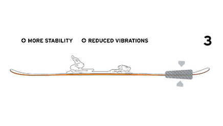 Era 3.0 Intellirise Rebound