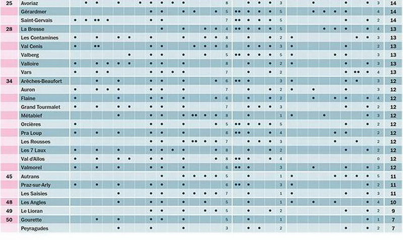A lista második fele