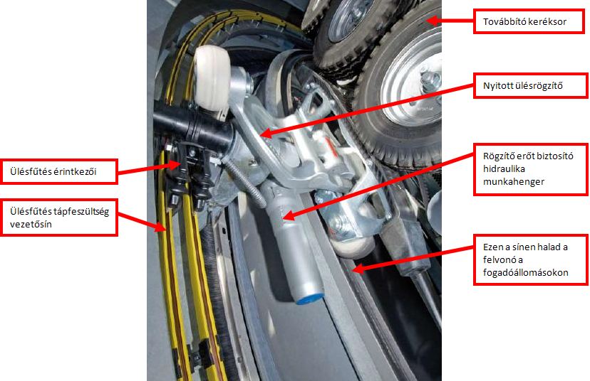 Ülésfűtéssel ellátott ülés rögzítő szerkezete a fogadóállomáson való áthaladás közben.