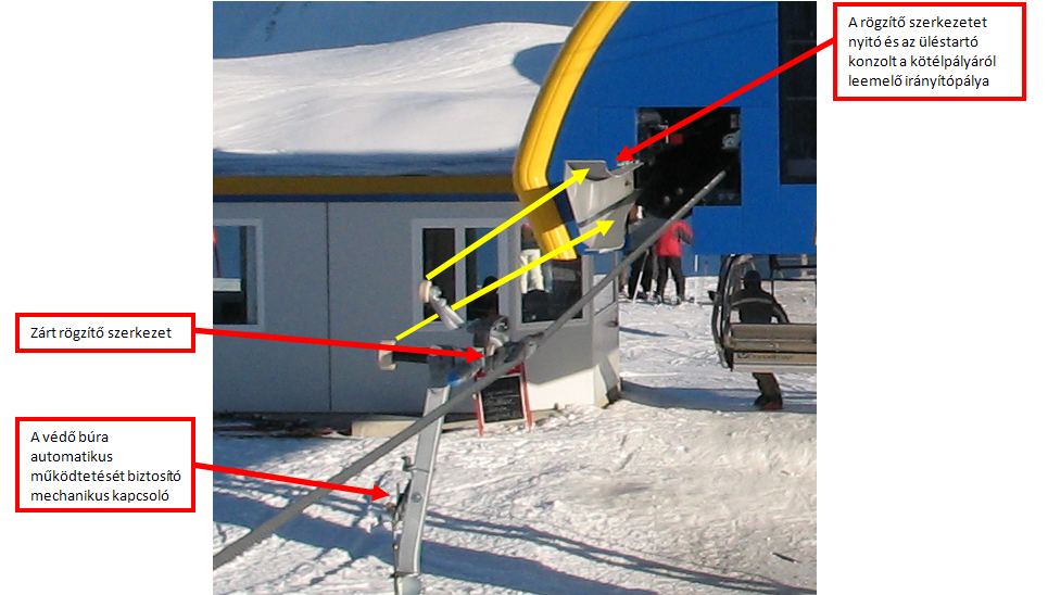 A fogadóállomás zárszerkezet nyitó mechanizmusa.