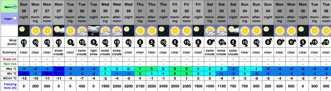 forecast-9day-sipark-feb27.jpg