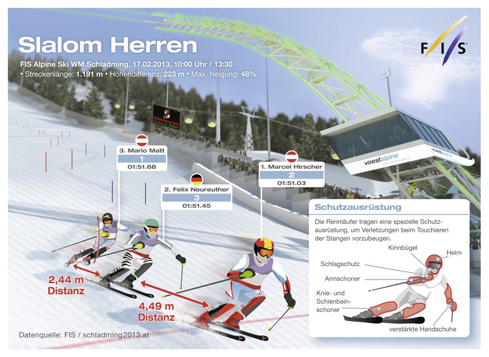 Voestalpine-Slalom-Herren-RGB-72dpi-deutsch.jpg