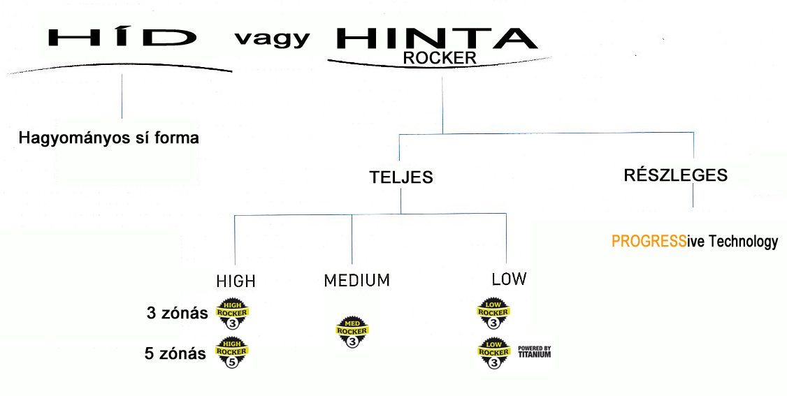 hid-vagy-hinta-copy.jpg