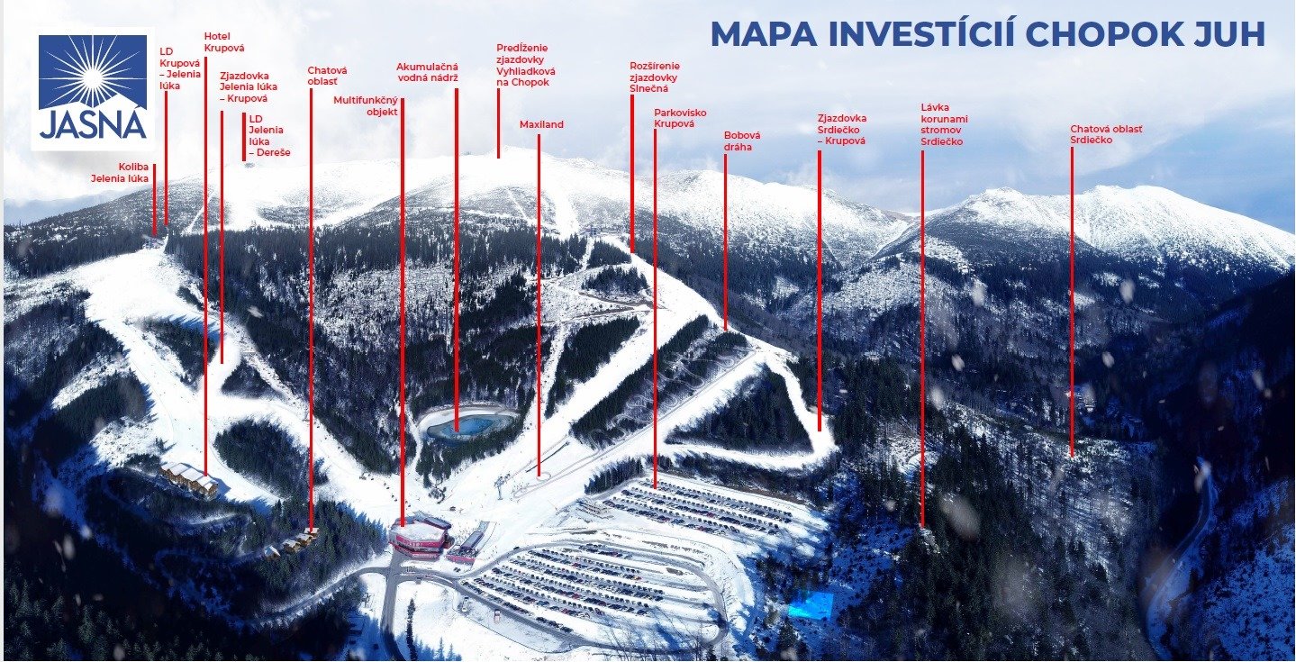 Minden tervezett fejlesztés egy képen